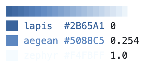 blues gradient swatch