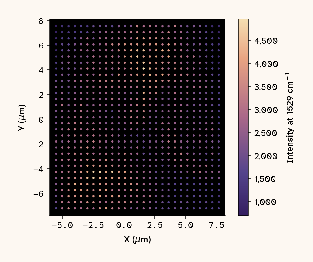 Static spatial intensity map of *Chlamydomonas reinhardtii* CC-124 cells at the carotenoid ν₁ peak (~1530 cm⁻¹), 532 nm excitation, black background, magma colorscale.